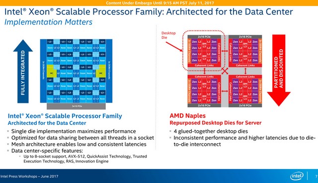 Intel sděluje, že procesory AMD EPYC jsou slepence