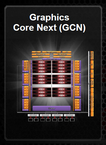 Mantle: revoluce, nebo nezdárný pokus?