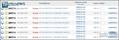 Ceny a fotografie nových Radeonů od XFX – prodej dnes začal