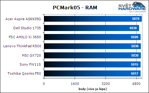 Test herních notebooků: vyhodnocení