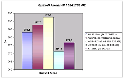 Základní deska ABIT IT7 Max