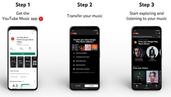 Konec Google Play Music se blíží, je tu nástroj pro přechod k YouTube Music