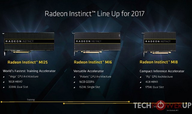 AMD představuje také nové Radeon Instinct s Vegou