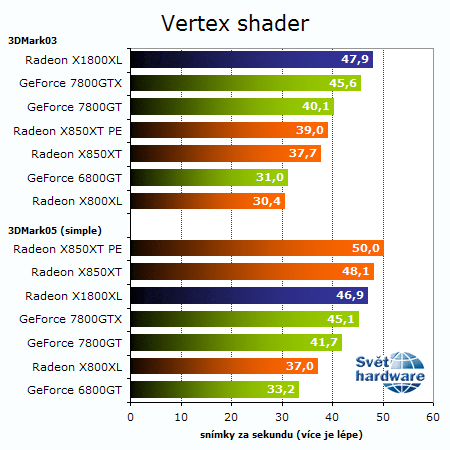 Recenze Radeonu X1800XL: Vítej R520!