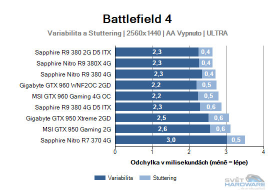 Sapphire R9 380 4G D5 ITX: rekapitulujeme mainstream