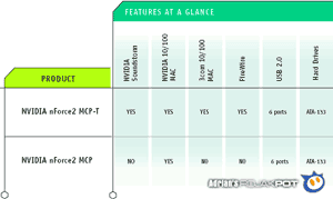 nForce2 Ultra 400 – ideál pro AMD
