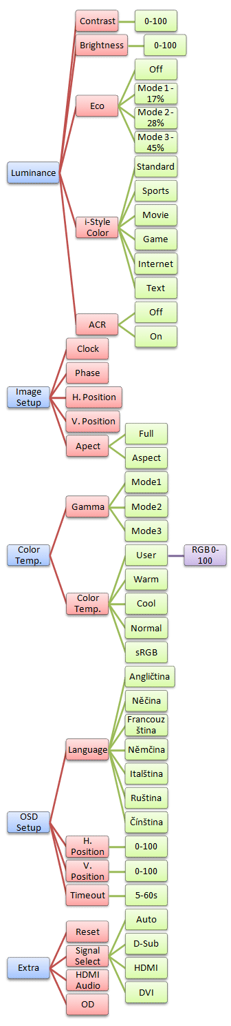 iiyama XB2374HDS: všestranné e-IPS?