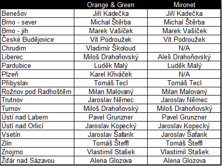 Mironet ztrácí 15 poboček!