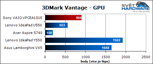 Sony VAIO VPCEA1S1E/W: malý i výkonný