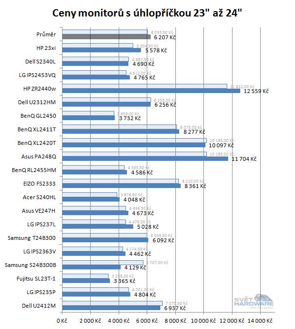 Doporučené LCD monitory: listopad 2013