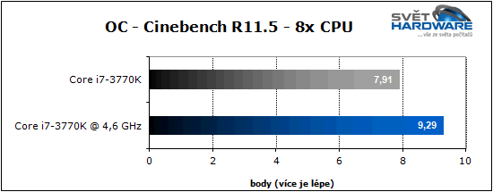 Procesory Intel Ivy Bridge: 22 nm je tady