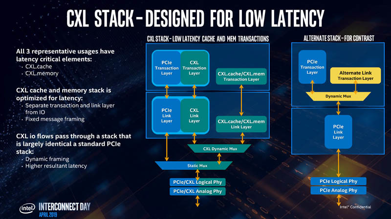 Intel představil CXL Interconnect, vlastní obdobu NVLink a InfinityFabric