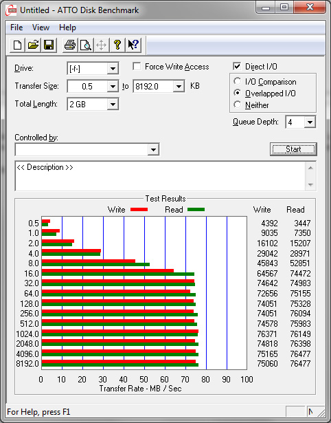 SilverStone a dva HDD boxy s USB 3.0
