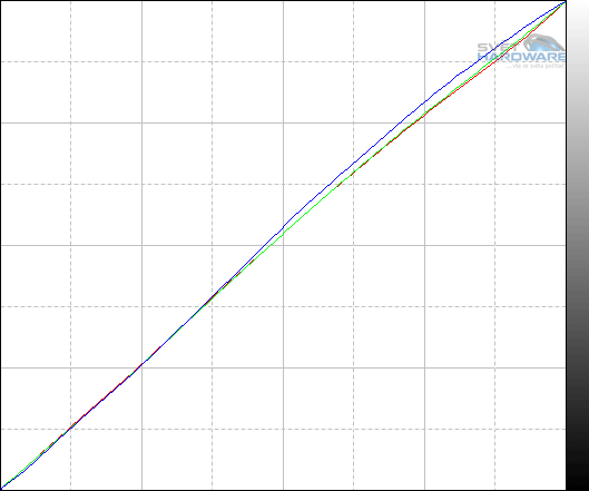 EIZO EV2436WFS: trefa do černého