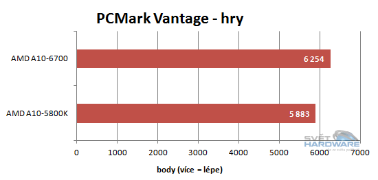 AMD Richland: klid před bouří?