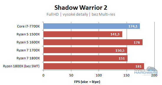 AMD Ryzen 5: šest i čtyři jádra v akci