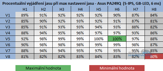 Asus PA249Q: parádní 24" s 16:10