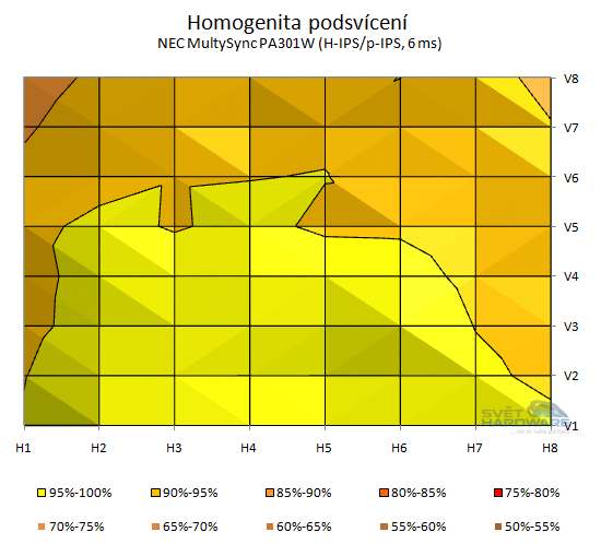 NEC PA301W: ultimátní v každém ohledu