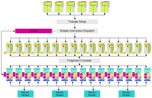 MSI GeForce 6800LE: odemykáme pipelines