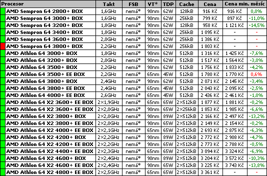 Průvodce koupí cenově výhodného PC pro květen