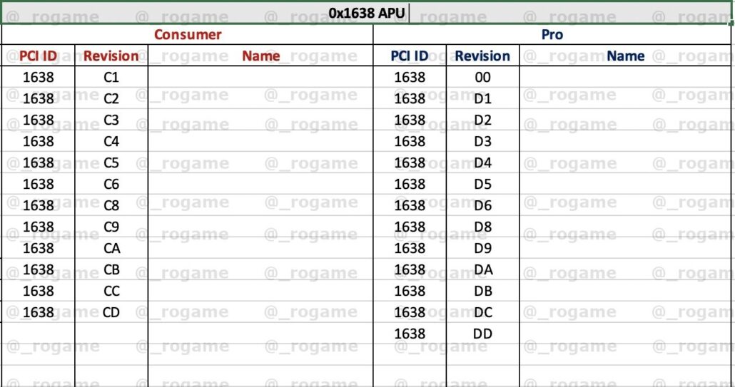 AMD Ryzen 5000 "Cezanne": nová APU potvrzena pro AM4