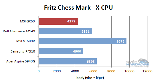 MSI GX60: AMD A10 a Radeon HD 7970