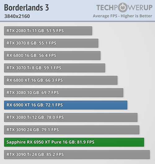 Recenze nových Radeonů jsou na světě, je o co stát?