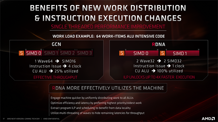 Architektura AMD Navi: co se skrývá pod pokličkou? 
