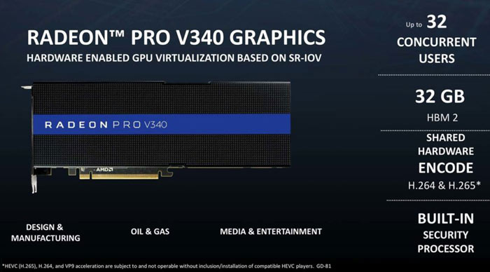 Radeon Pro V340 se objevil v prezentaci AMD, nabídne dvě Vegy?