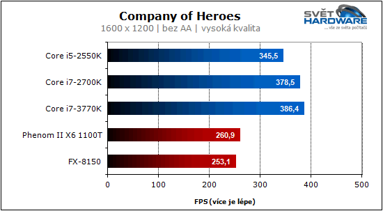 Procesory Intel Ivy Bridge: 22 nm je tady