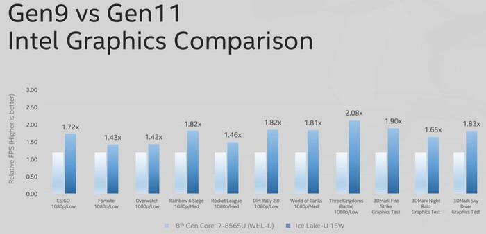 Intel reaguje na Ryzen 3000: uvádí Core i9-9900KS