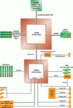 Když dva dělají totéž