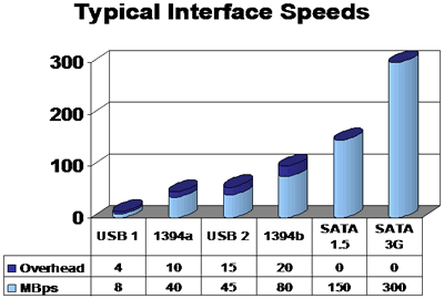 Megatest 250GB disků: 1. část