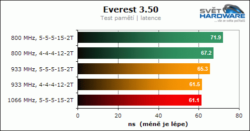 A-Data Vitesta Extreme Edition 800X (2x 1024 MB)