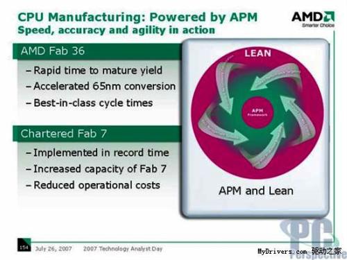 AMD připravuje 22nm výrobní proces pro rok 2011