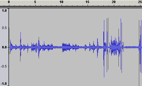 Tipy a Triky nejen pro začátečníky 2: Jak zachránit příliš slabé zvukové nahrávky?