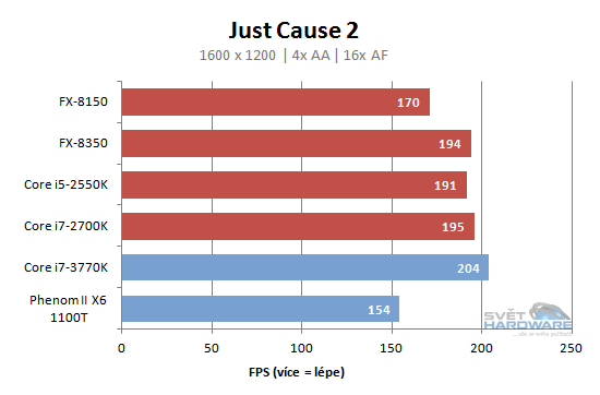 FX Vishera: nový desktopový král AMD