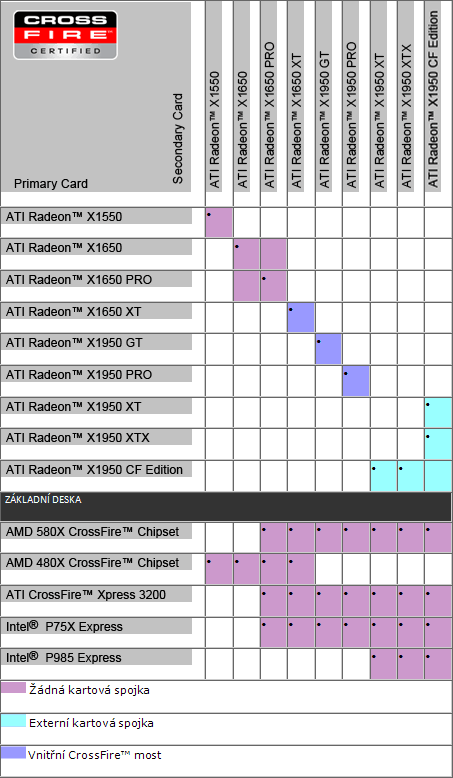 AMD ATI CrossFire grafika + fyzika