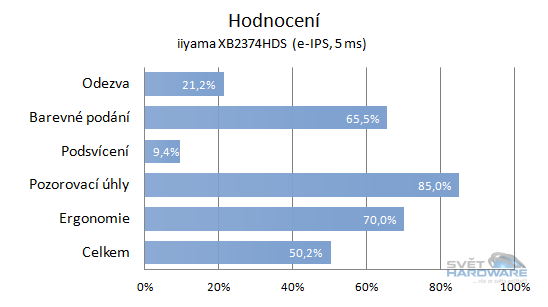 iiyama XB2374HDS: všestranné e-IPS?