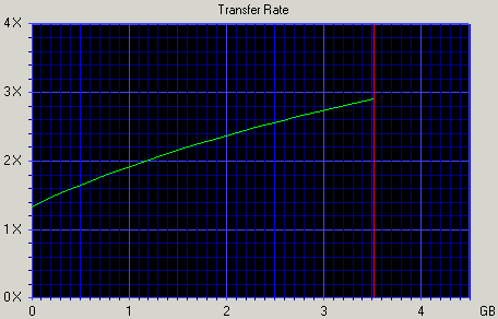DVD mechanika TOSHIBA SD-M1502 - převažuje kvalita