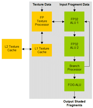 nVidia GeForce 6800 - šestá generace GPU realitou