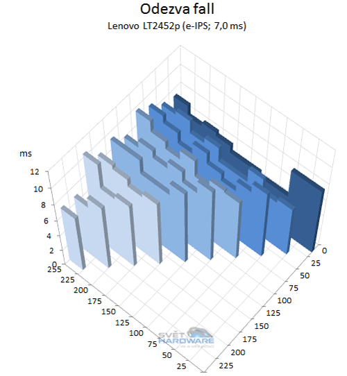 Lenovo ThinkVision LT2452p: návrat k elitě?