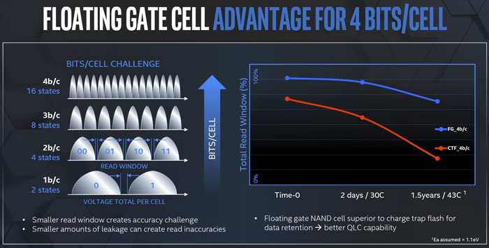 Intel ukázal 144vrstvé NAND Flash a chystá buňky pro pět bitů
