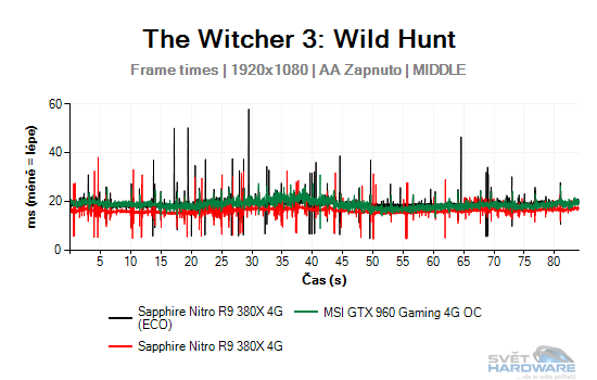 Sapphire Nitro R9 380X 4G: vlk v rouše beránka