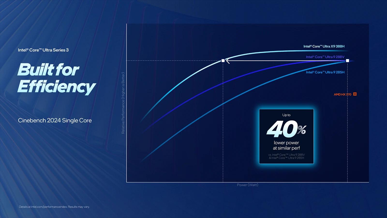 Intel Panther Lake ST výkon