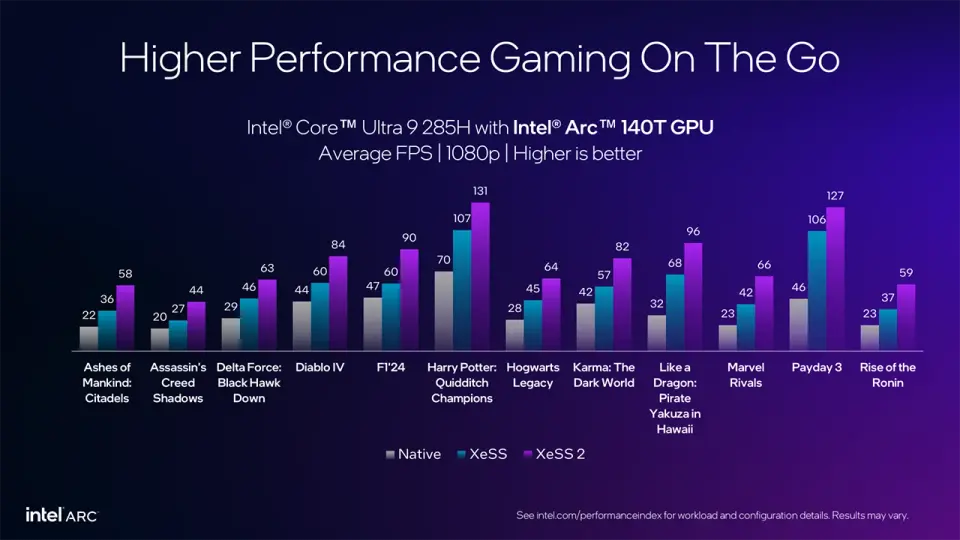 Intel XeSS na integrovaném GPU