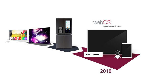 LG chce rozšířit webOS mimo televizory, stáhněte si open source verzi
