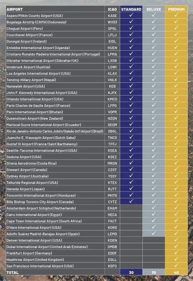 Microsoft zveřejnil seznam letounů i letišť pro Flight Simulator 2020