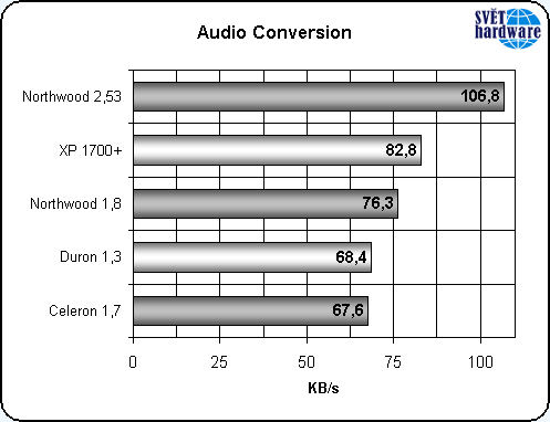Nový Celeron: vyplatí se?