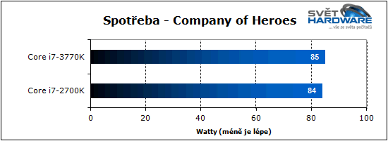 Procesory Intel Ivy Bridge: 22 nm je tady